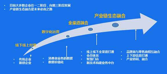 沧州软件供应商云之家技术